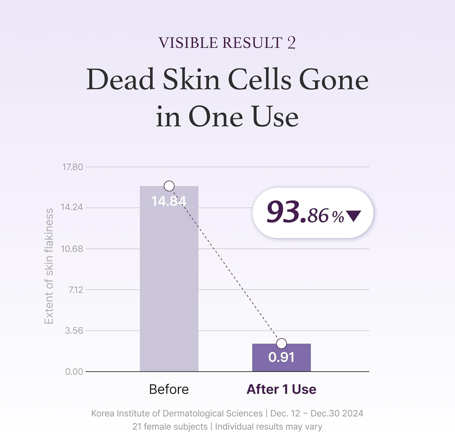 I'm from Black Rice Toner for Oily Skin, 150ml, 5.07 fl.oz