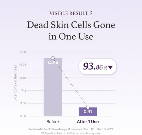 I'm from Black Rice Toner for Oily Skin, 150ml, 5.07 fl.oz