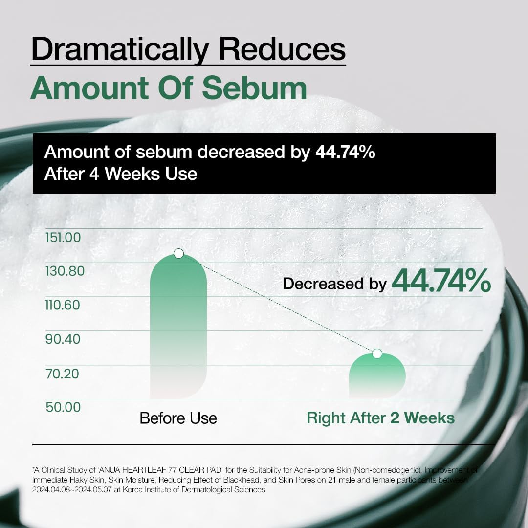 ANUA Heartleaf 77 Toner Pad, Heartleaf Extract, PHA, Centella, Non comedogenic, 70 Pads