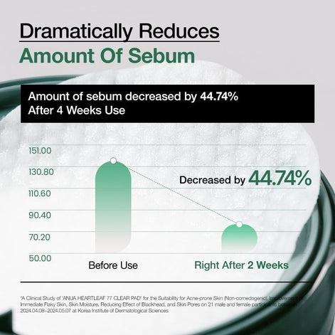 ANUA Heartleaf 77 Toner Pad, Heartleaf Extract, PHA, Centella, Non comedogenic, 70 Pads