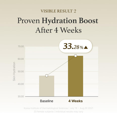 I'm from Mugwort Essence 5.4 Fl Oz | 100% Vegan Mugwort Extract - Soothe Sensitive and Irritated Skin, Redness Relief.