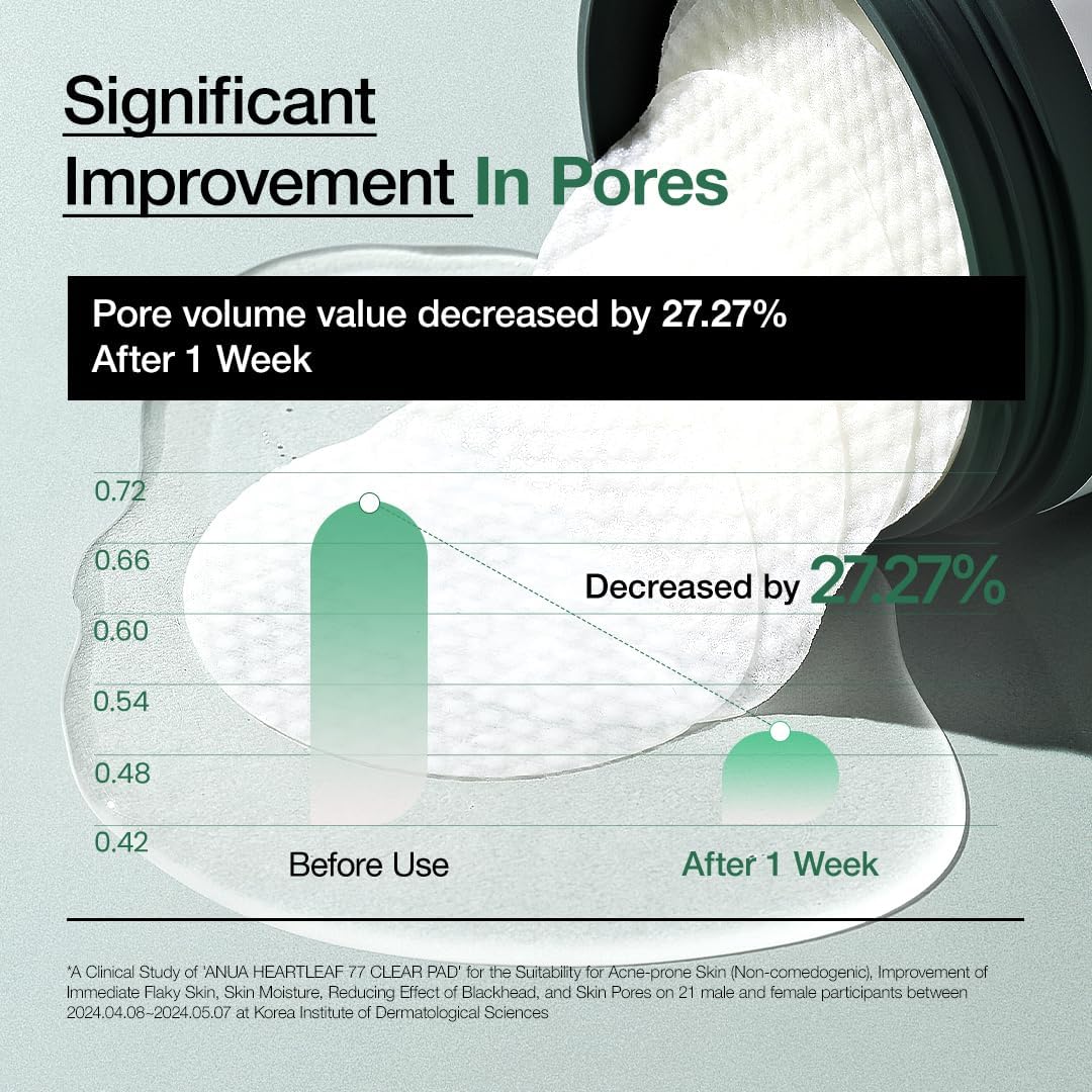 ANUA Heartleaf 77 Toner Pad, Heartleaf Extract, PHA, Centella, Non comedogenic, 70 Pads