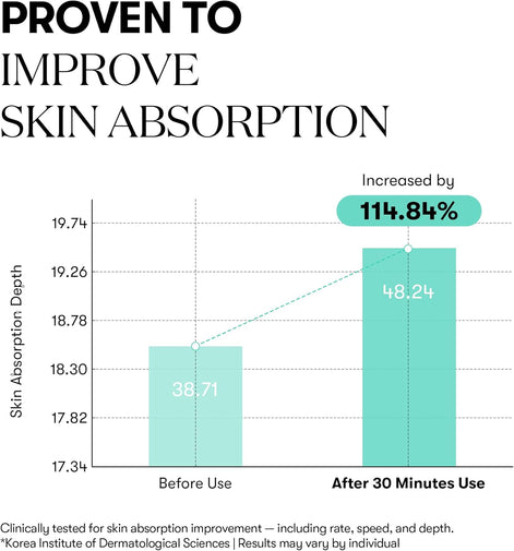 VT COSMETICS PDRN 100 Essence, Intensive Glow Serum, 1.01 fl. Oz.