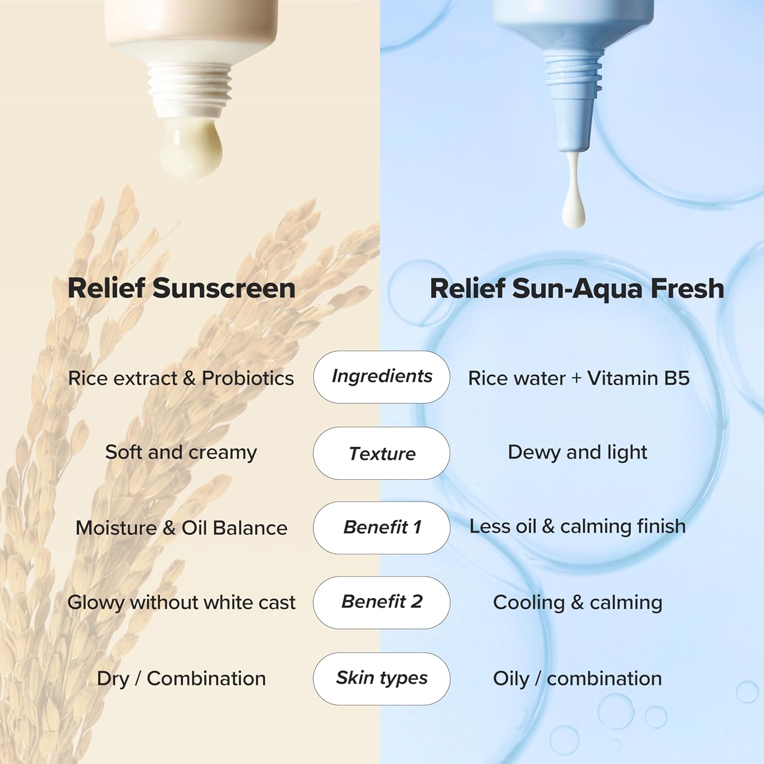 Beauty of Joseon Aqua Fresh Relief Sun : B5 Rice (Spf50 Pa) By