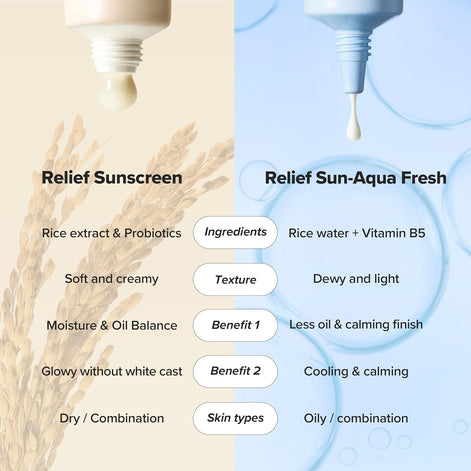 Beauty of Joseon Aqua Fresh Relief Sun : B5 Rice (Spf50 Pa) By